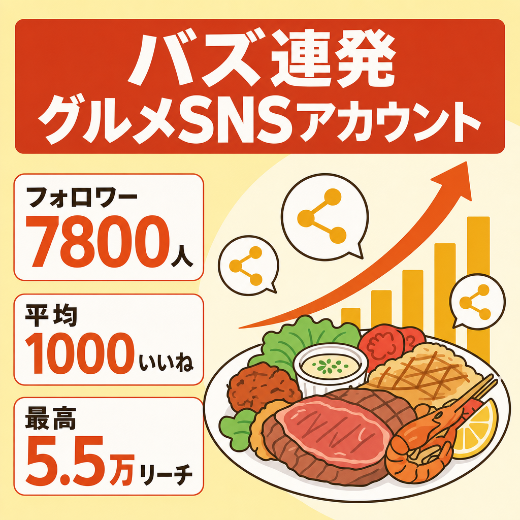 【驚異の1000いいね超】フォロワー7800人・バズ連発の超優良グルメ垢！属人性なし