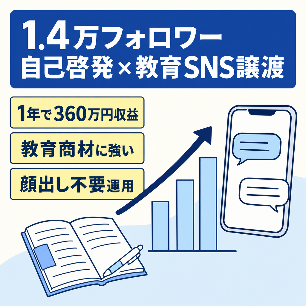 自己啓発　教育　Instagram1.4万フォロワー1年で360万円収益が出たアカウント　Instagram＋Threads＋LINE@譲渡