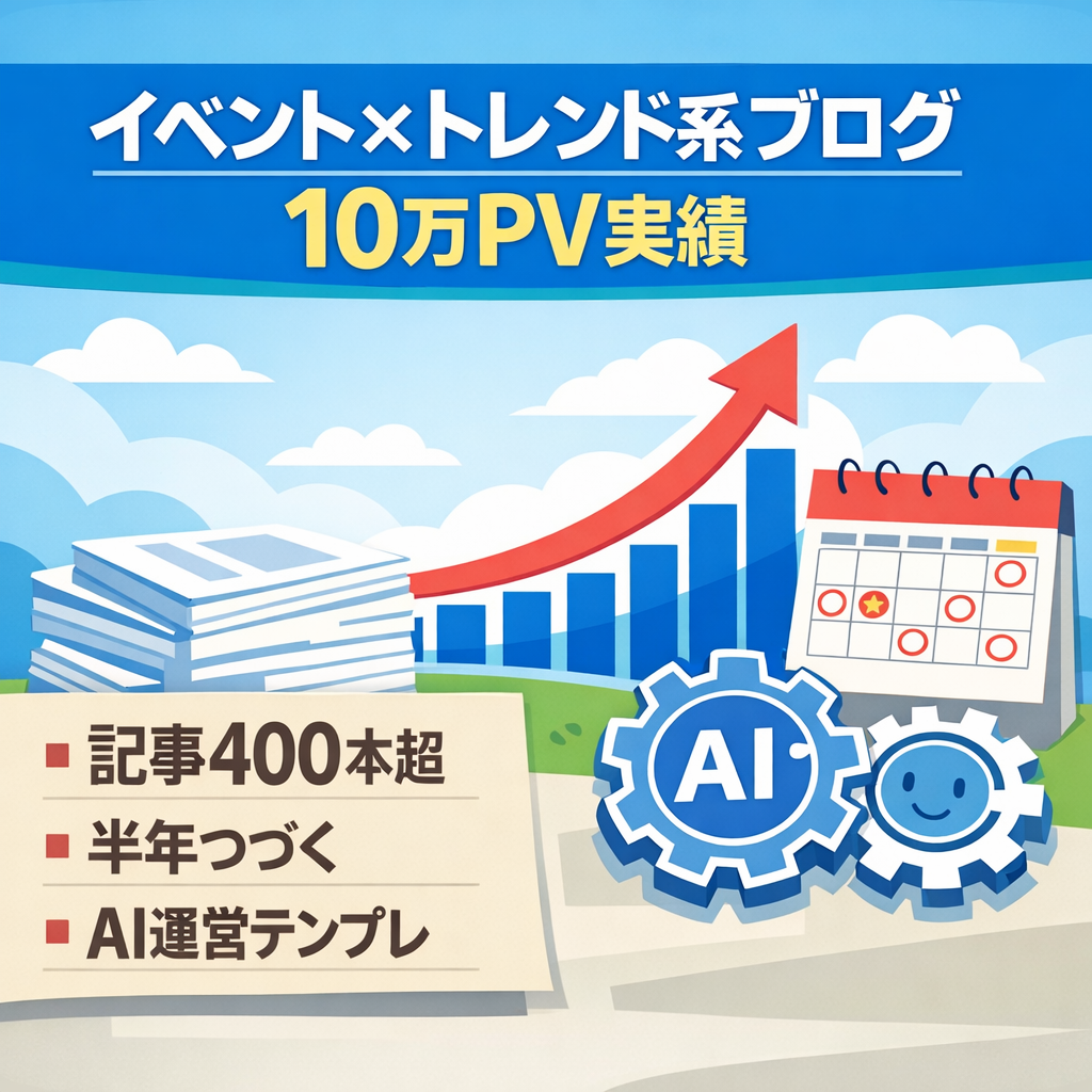 【記事400本】10万PV超の実績あり・イベント×トレンド系ブログ｜運営テンプレ付き