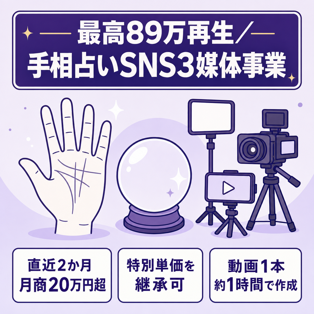 最高89万再生・総フォロワー1.4万人超｜手相占いSNS3媒体事業