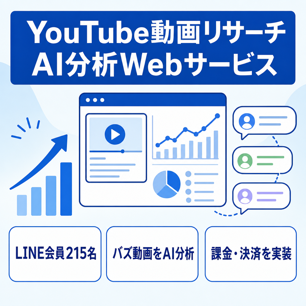 【YouTubeリサーチツール】参加者215名の専用LINEコミュニティ付き｜バズ動画リサーチ・AI分析Webサービス