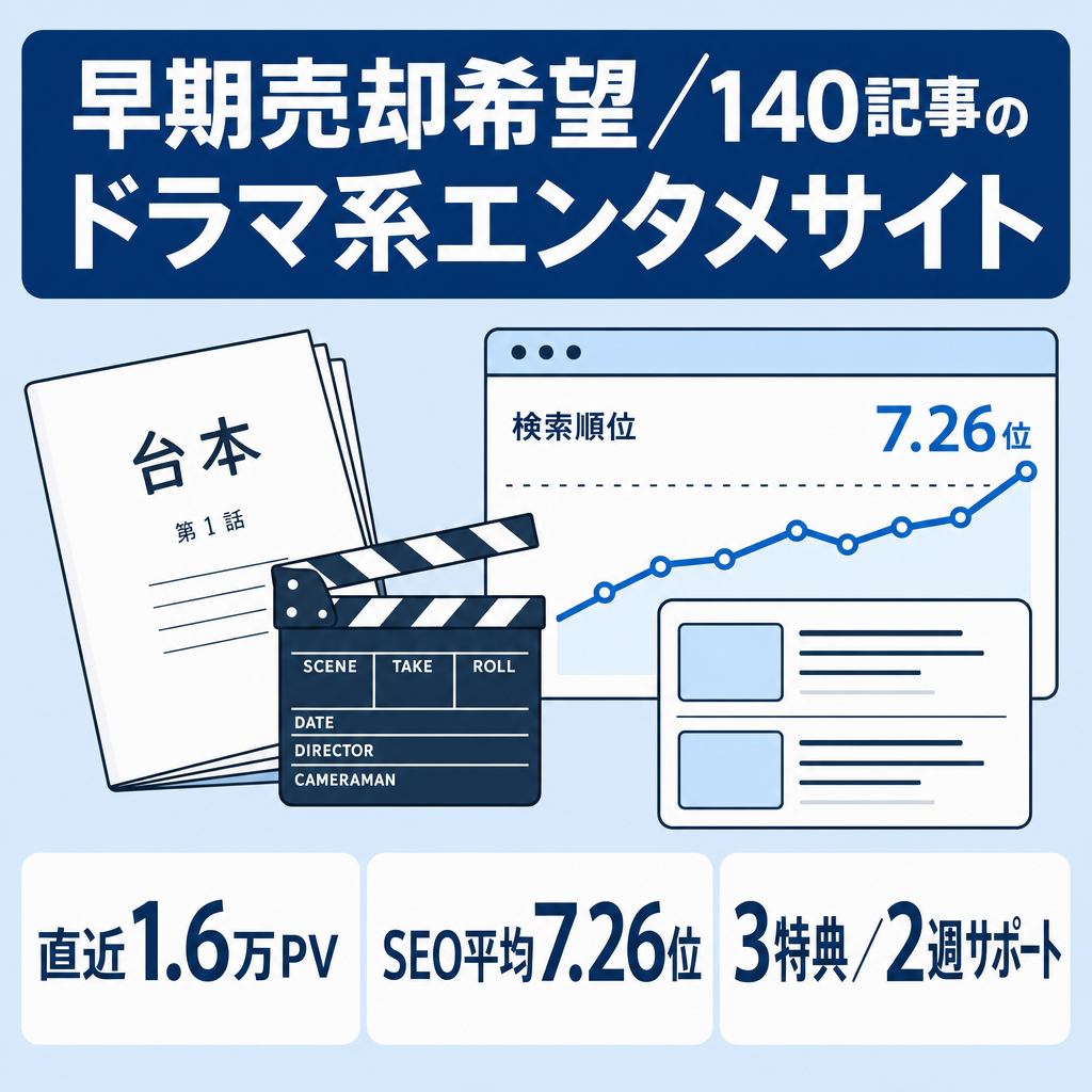 【140記事・直近1.6万PV】SEO平均7位台のドラマ系エンタメサイト！3大特典＆2週間サポート付（早期売却希望・価格交渉可）