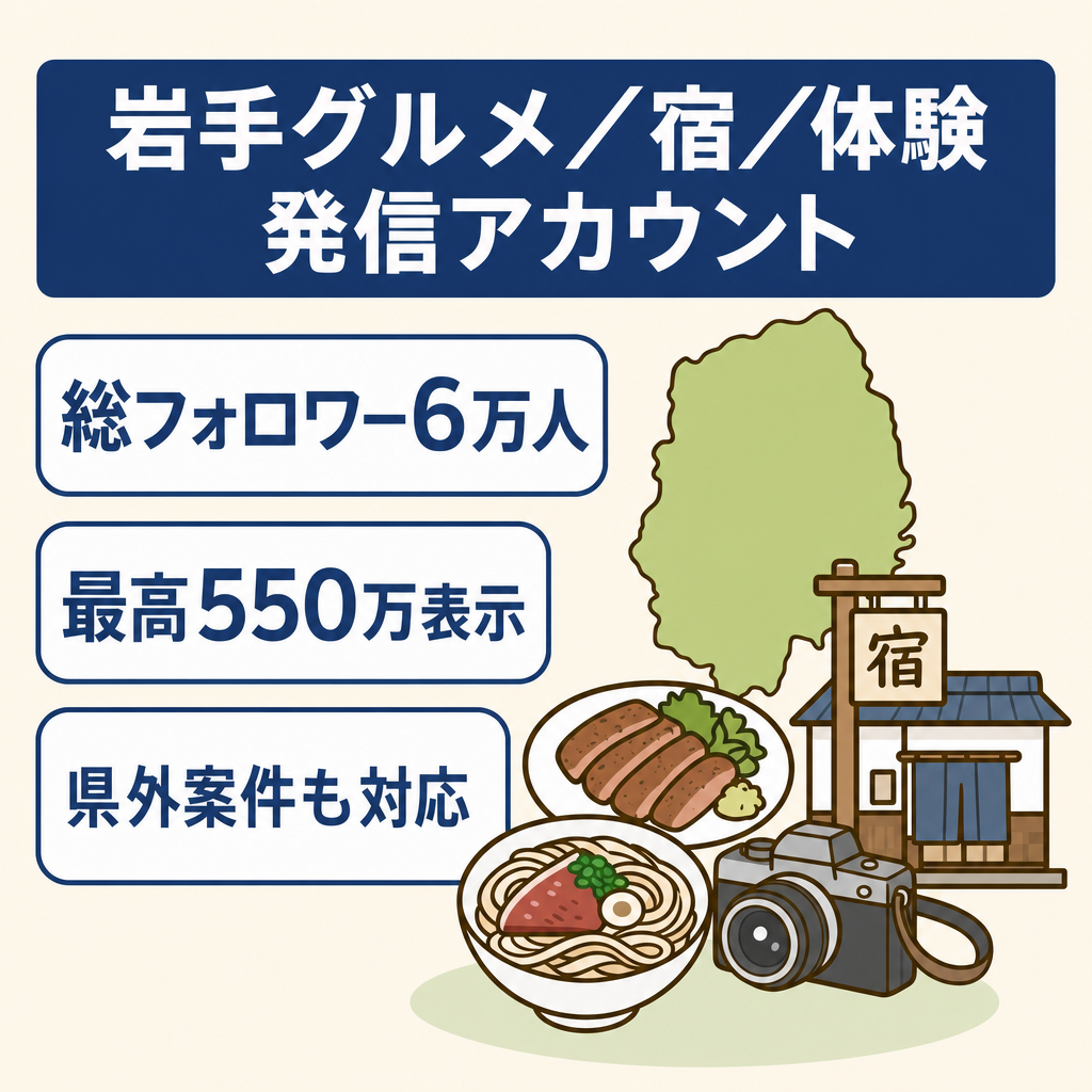 【1年で総フォロワー約６万人】最高550万インプレッションの岩手県発地域発信アカウント（グルメ/宿/体験等までオールジャンル対応）