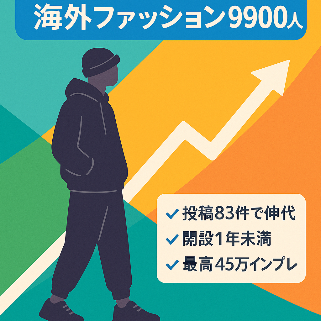 Instagramフォロワー9900人リポスト運用　海外ファッションジャンル　アフィリエイトを主軸とした収益化