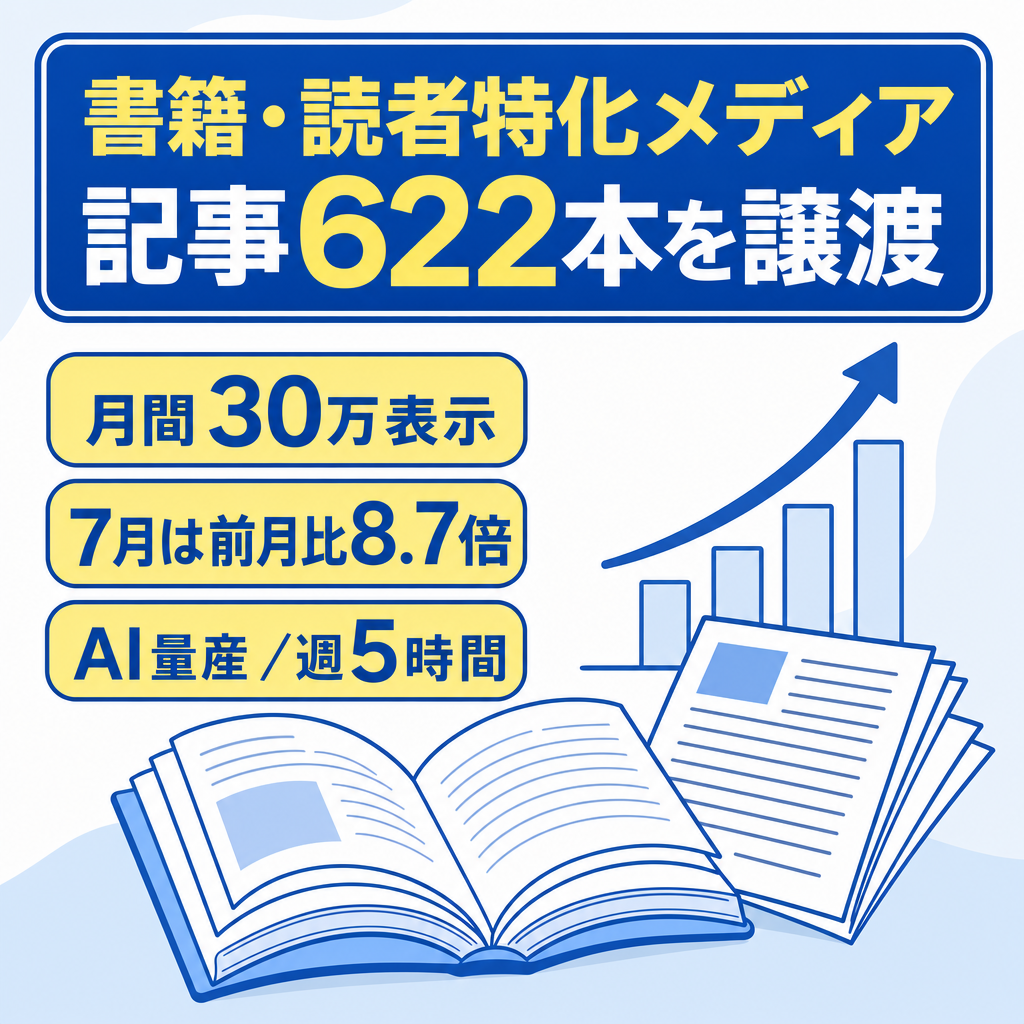 【月間30万表示】書籍・読者ジャンルに特化したメディア！Amazonアソシエイト収益化＋記事622本＋AI投稿パイプライン一式！