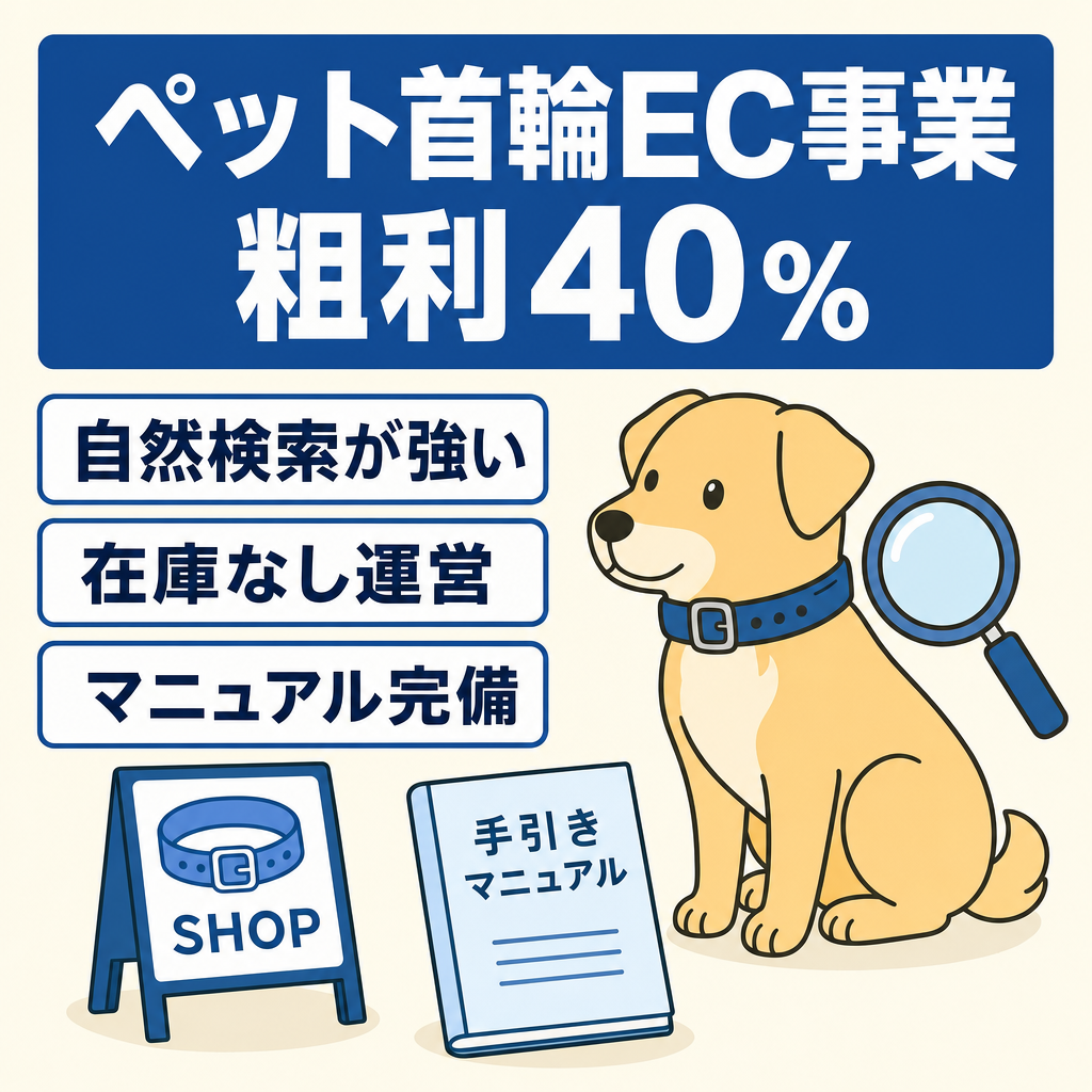 ペット用首輪専門のEC事業（粗利率40%） SEO基盤が整っており自然流入で集客力があります