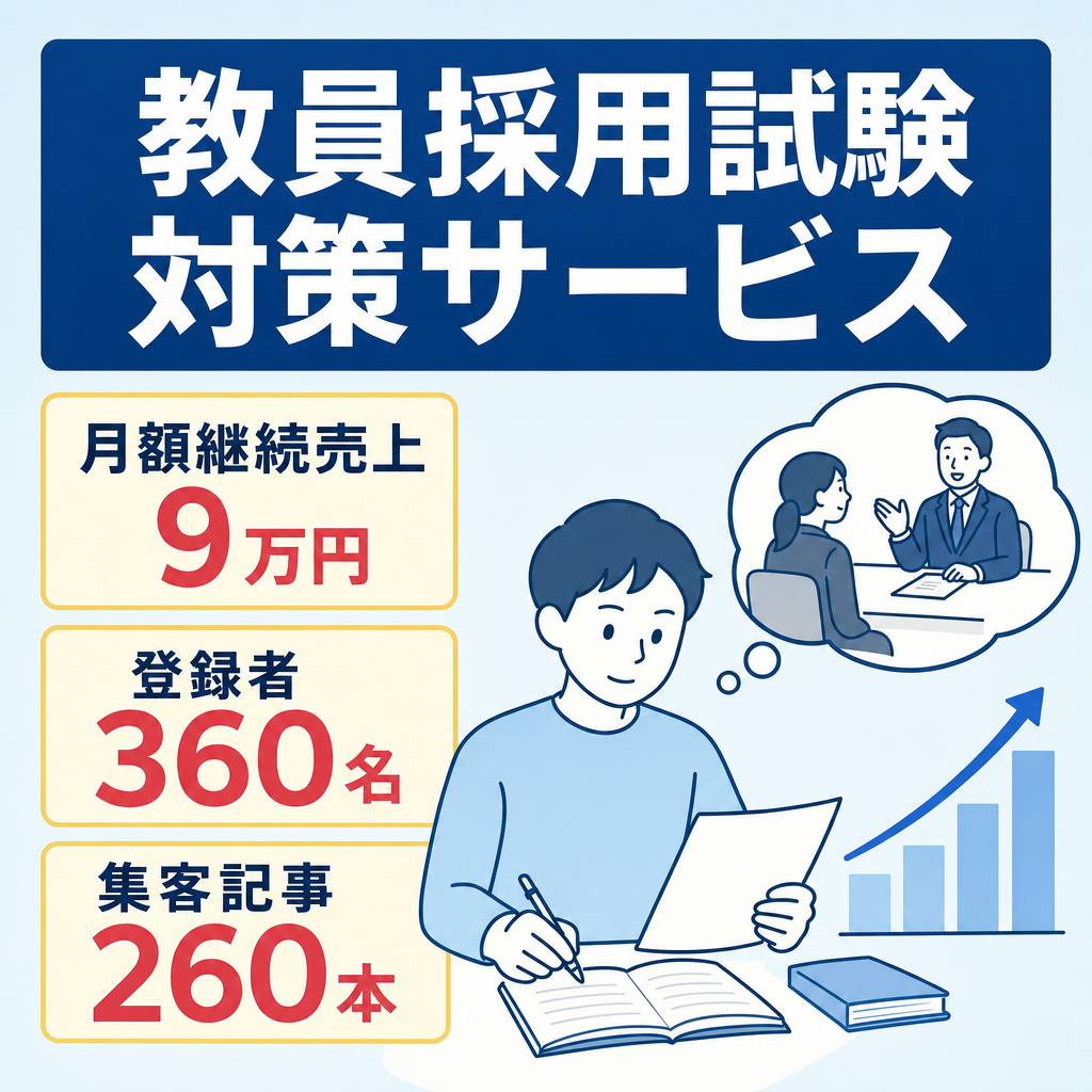 【MRR9万円・登録360名】教員採用試験のAIサブスクSaaS｜SEO記事260本で集客