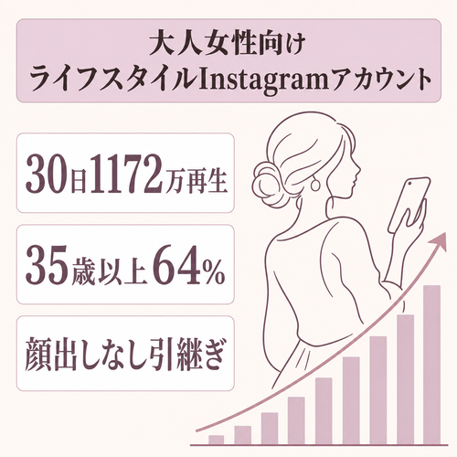 値下げ交渉を取り下げる方法 | ラッコサーバー