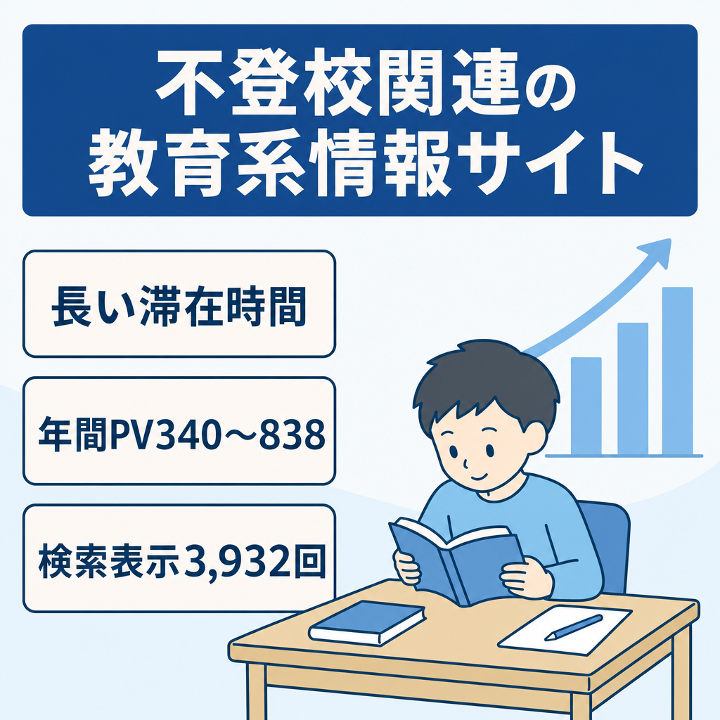 不登校関連の記事が継続的に読まれており、滞在時間の長いページが多い教育系情報サイトです。