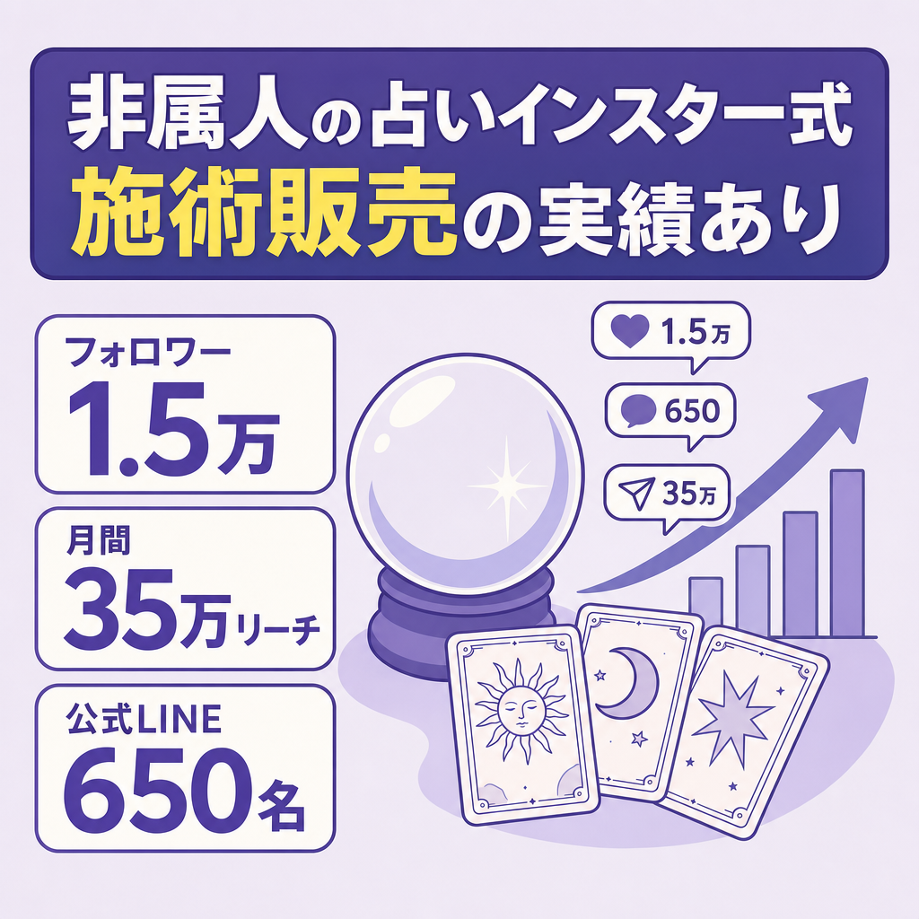 【フォロワー数1,5万人】インスタ占いアカウント一式｜非属人｜月間35万リーチ継続中(フィードのみ)｜LINE650名｜非属人｜施術販売実績あり