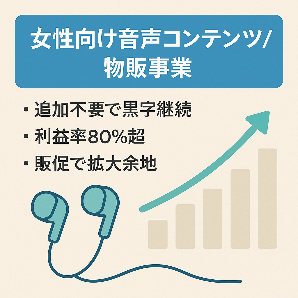 【安定黒字】女性向け音声コンテンツの物販運営事業【営業利益率80%以上】
