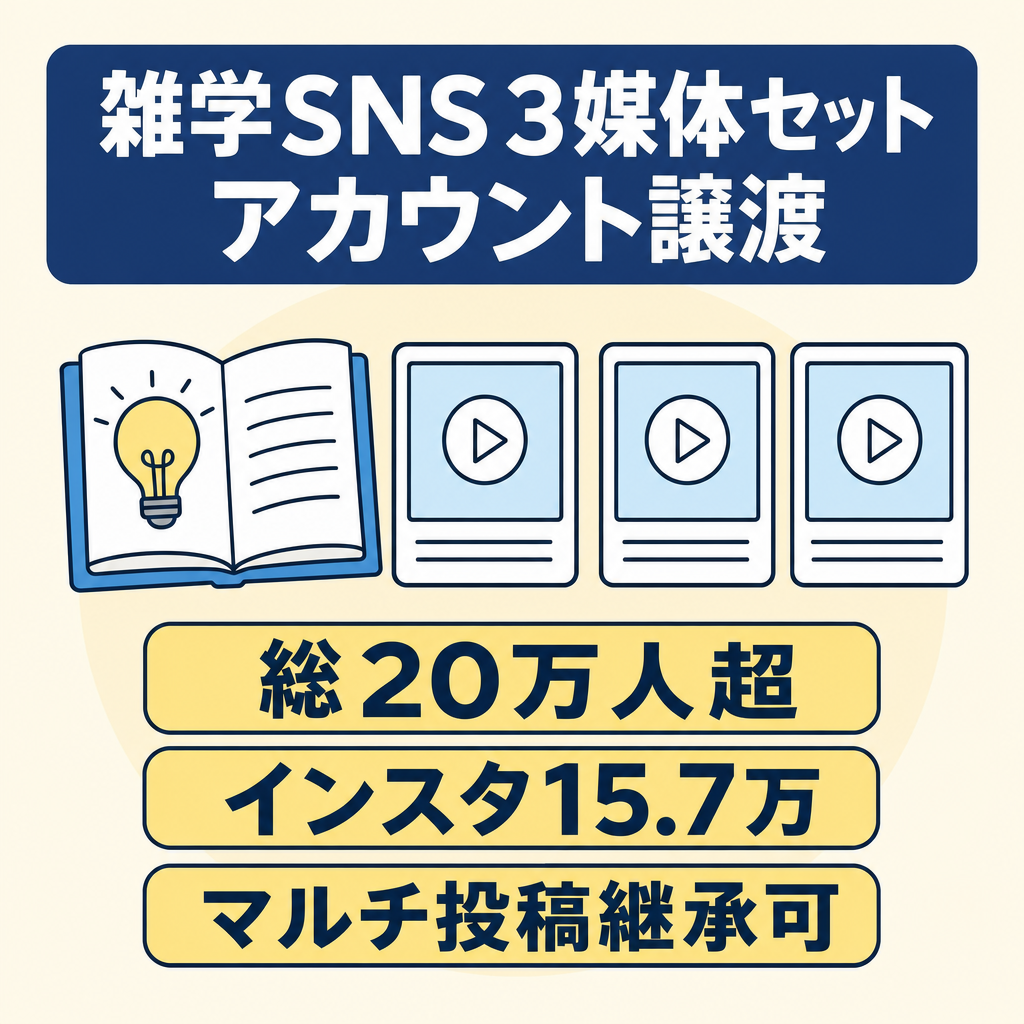 総フォロワー20万人超 雑学ジャンルSNS3媒体セット譲渡 Instagram15.7万 YouTube3.7万 Threads1万