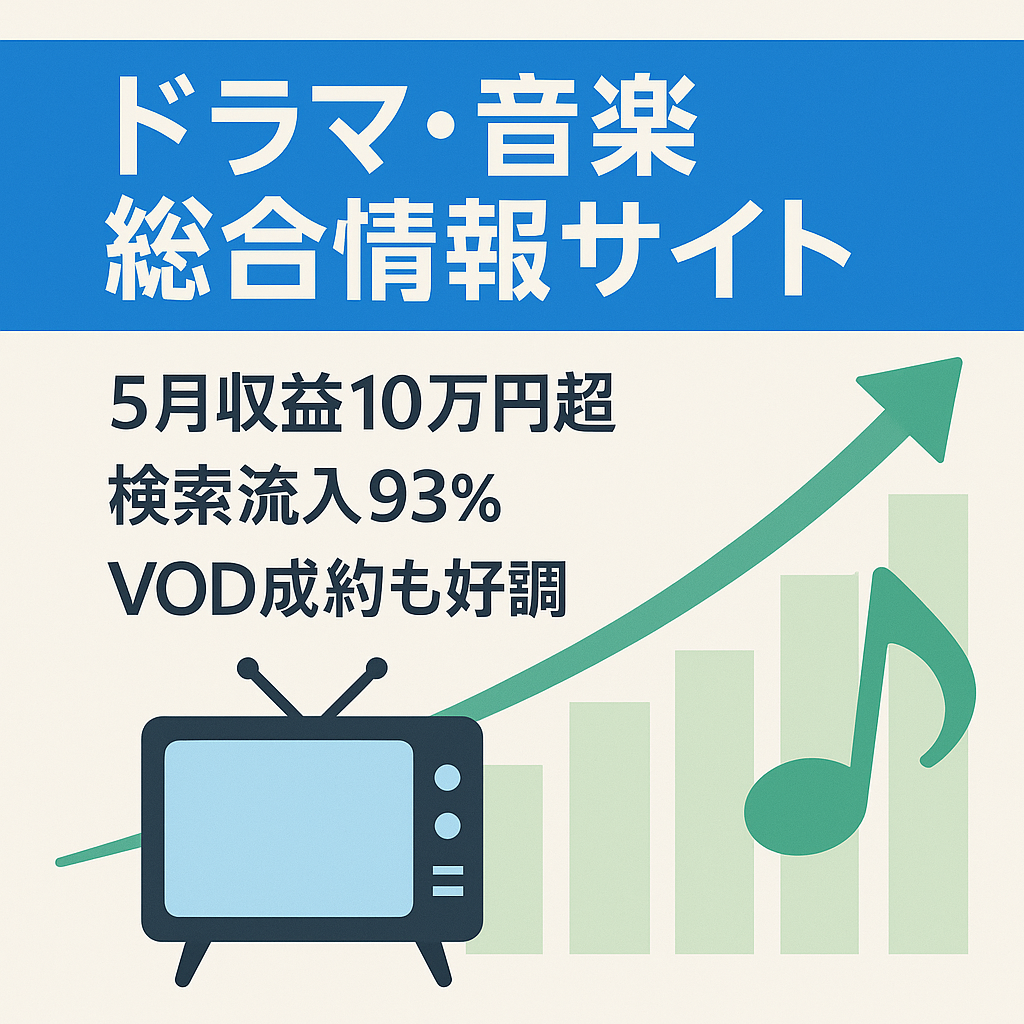 □値下げ！【5月10万円＆収益右肩上がり！】上位表示多数でVOD成約有り！ドラマ・バラエティ・音楽などの総合情報サイト