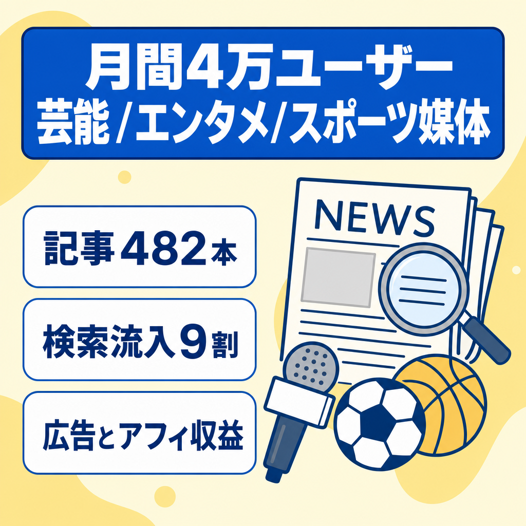 【月間4万UU】芸能・エンタメ・スポーツ系の話題を扱うSEO集客型情報メディア｜運営4年以上・記事482本