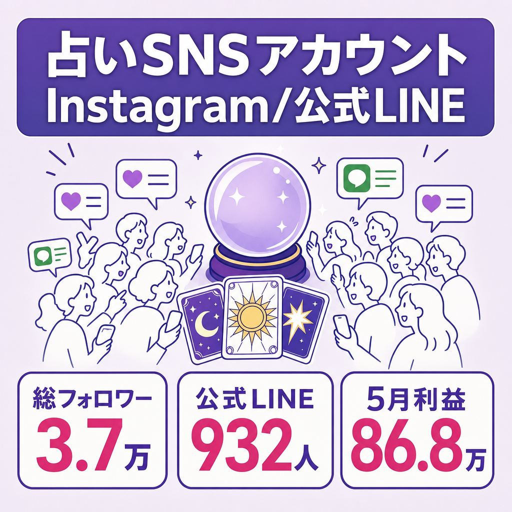 【5月利益868,095円＆総フォロワー3.7万人】占いInstagram(＋公式LINE932人)＋その他3媒体