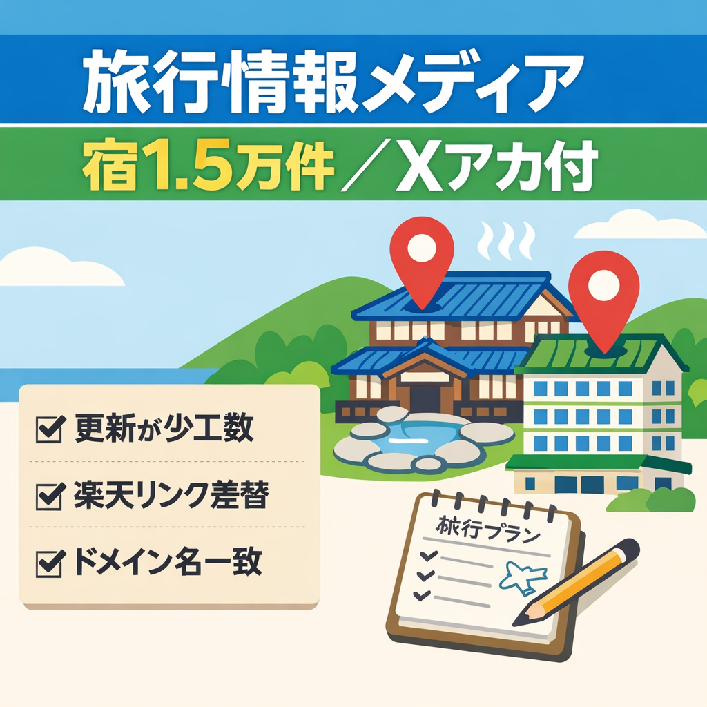 旅行情報メディア（ホテルや温泉宿 掲載数15000件以上）フォロワー1850件のXアカウント付き