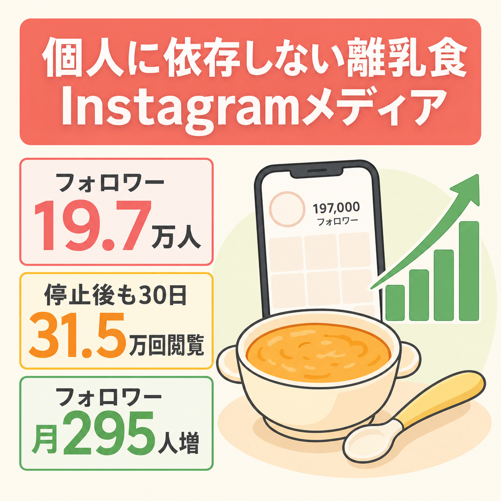 リポスト：【フォロワー19.7万人】離乳食・ベビーごはん特化｜非属人型Instagramメディア
