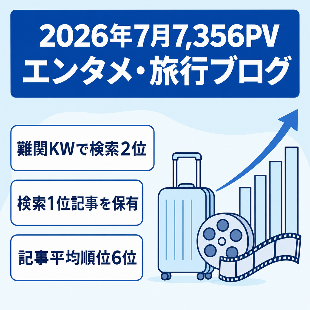 【検索1位記事あり】エンタメ・旅行ブログ（運用1.5年／2026年7月：7,356PV）★代行移行付/※9/6出品終了