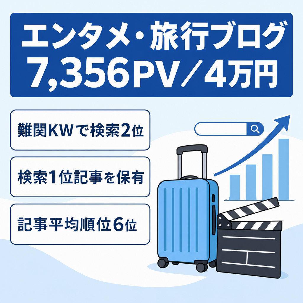 【最終値下げ4万円】エンタメ・旅行ブログ（検索1位あり/7,356PV）★代行移行付/9/28出品終了