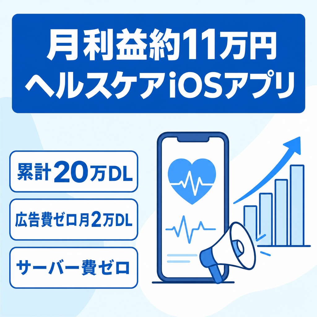 【月利益 約11万円・カテゴリ1位獲得実績】累計20万DL、広告費ゼロで月約2万DLのヘルスケア系iOSアプリ