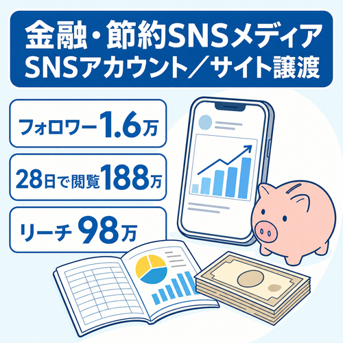 【金融・節約SNSメディア】1.6万フォロワー/直近28日閲覧188万・リーチ98万