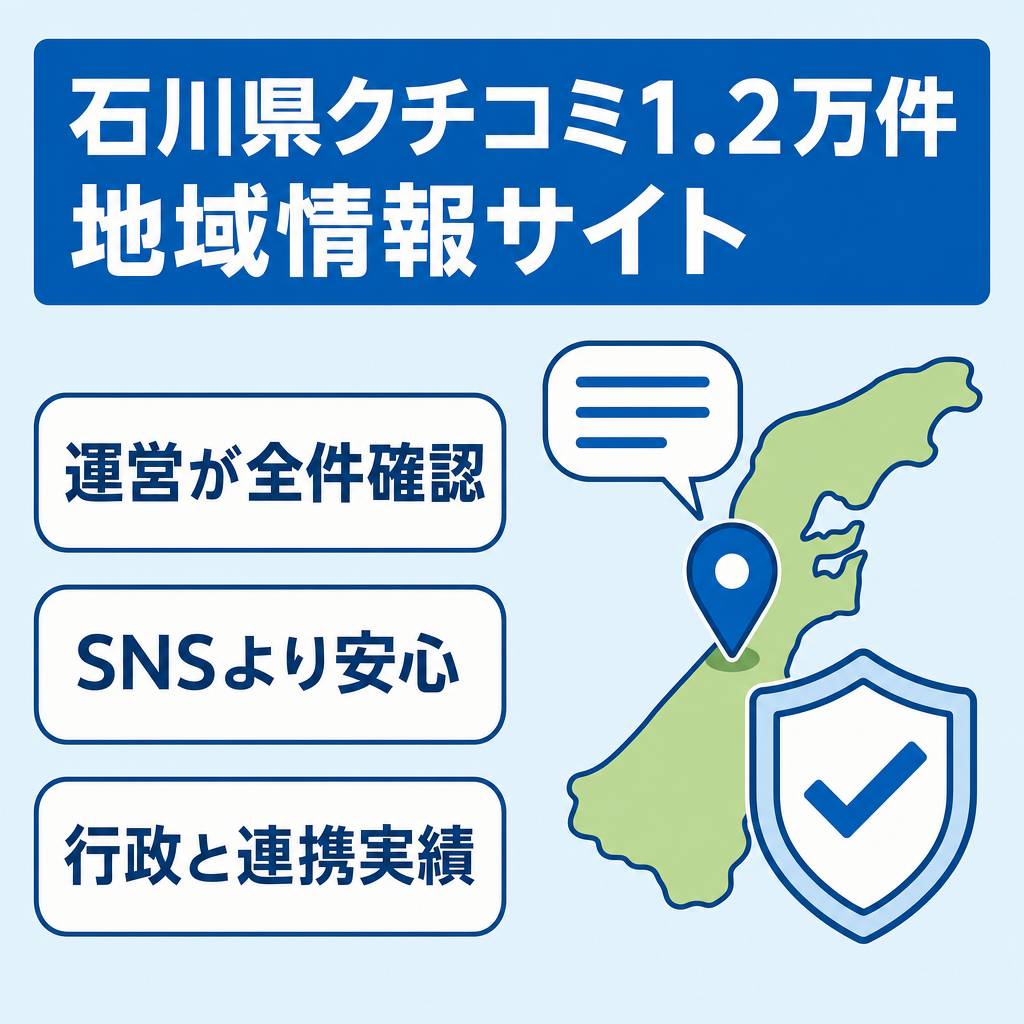 【クチコミ総数1.2万件以上】県民が自分のオススメのスポットをクチコミ付きで紹介する地域密着情報プラットフォーム