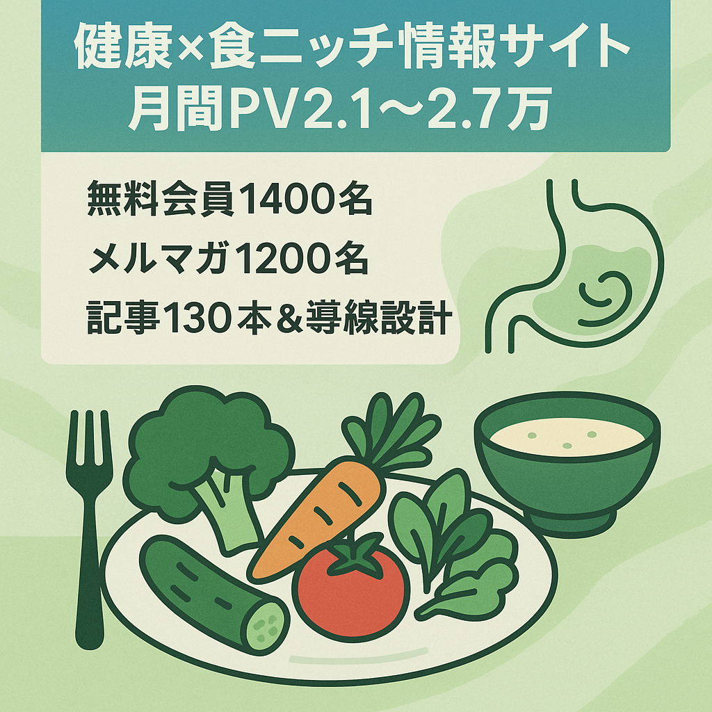 【健康×食】食事制限/消化ケア系ニッチ情報サイト｜月間PV2.1〜2.7万台／記事約130本