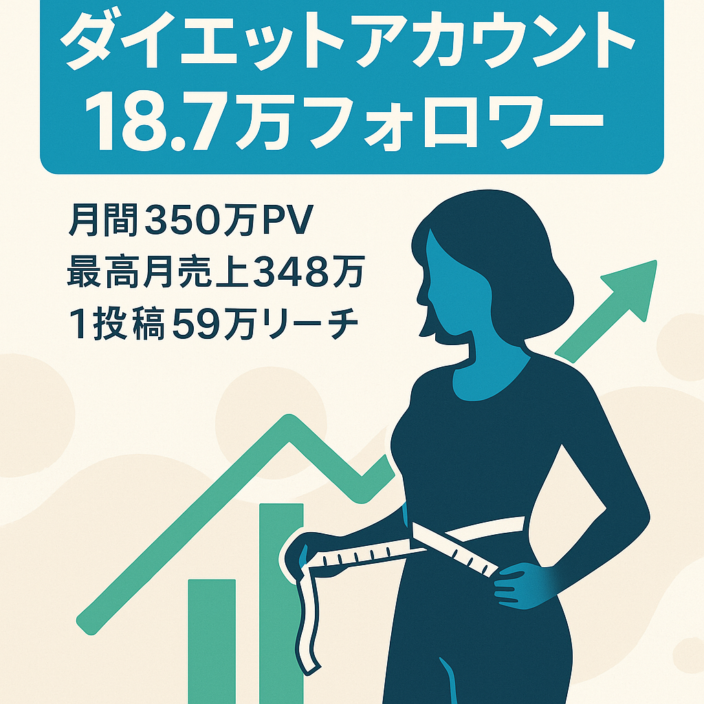 【フォロワー18.7万人】ダイエットアカウント ／ 月間320万PV