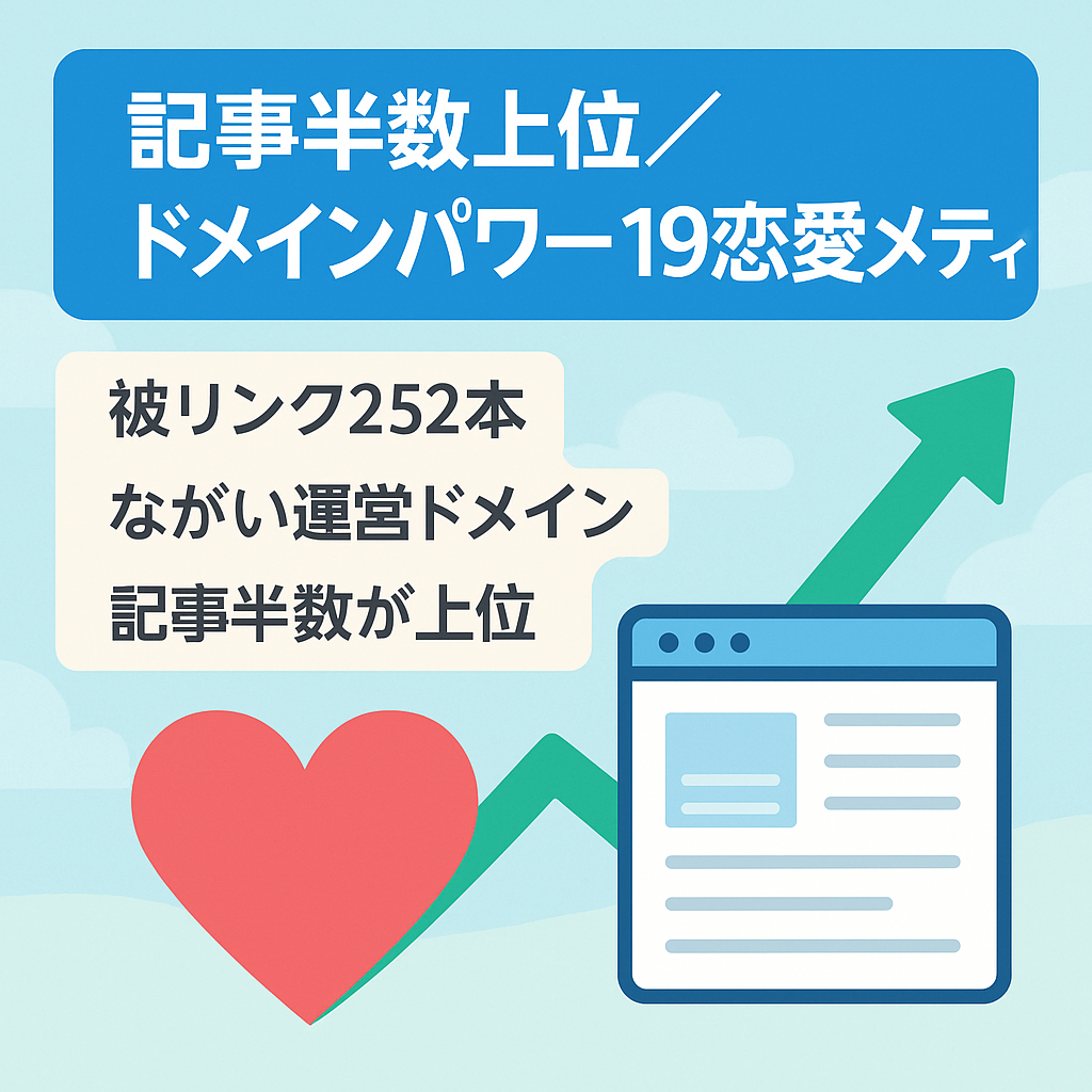 総記事の半分以上が検索上位表示！ドメインパワー19の恋愛メディアです。