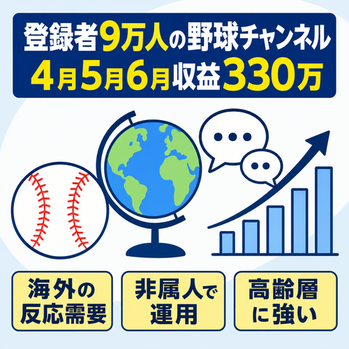 【登録者9万人越え】大谷翔平に特化したch4月5月6月で収益330万円