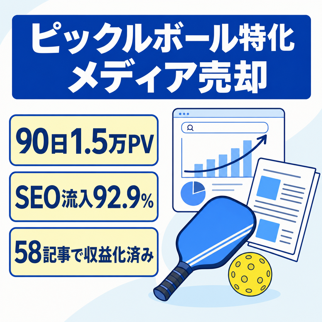 【直近90日1.5万PV・SEO流入92.9％】58記事｜ピックルボール特化メディア