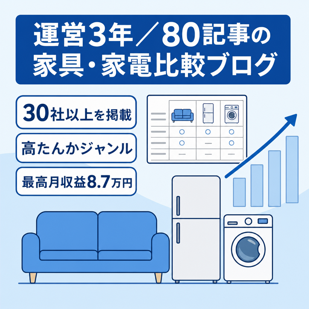 【運営約3年・記事80本超】高単価の家具・家電インテリア比較ブログ