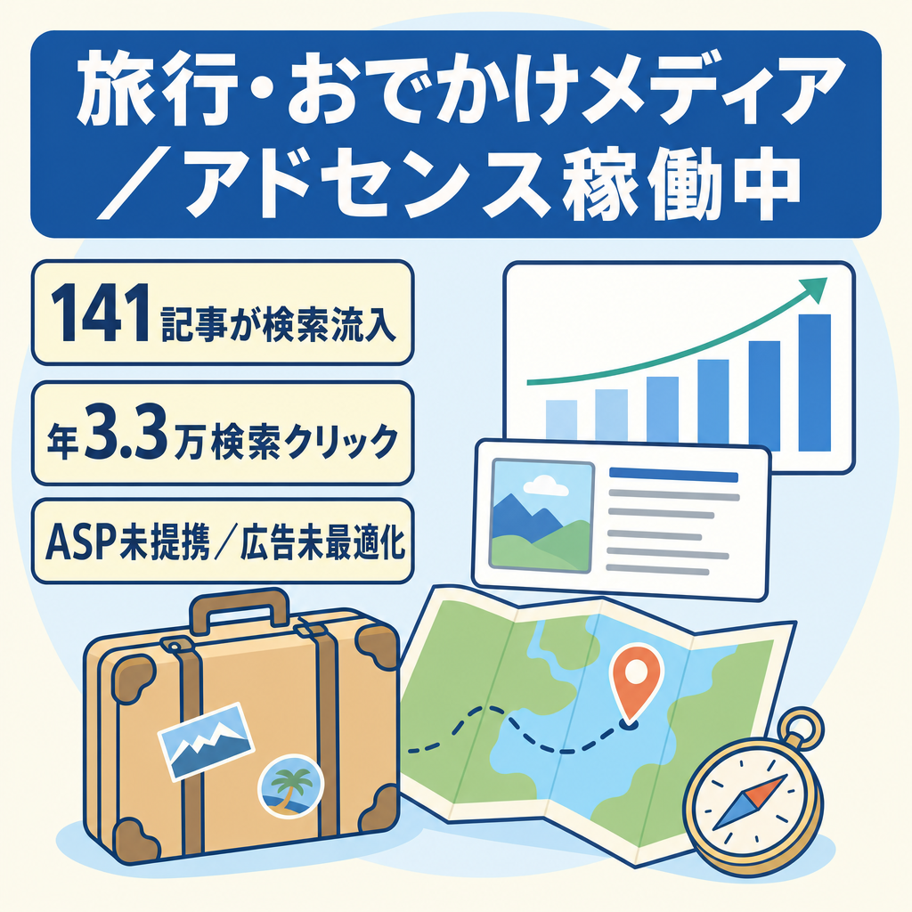 旅行・おでかけ特化メディア｜記事150本・直近12ヶ月クリック3.3万件・アドセンス稼働中