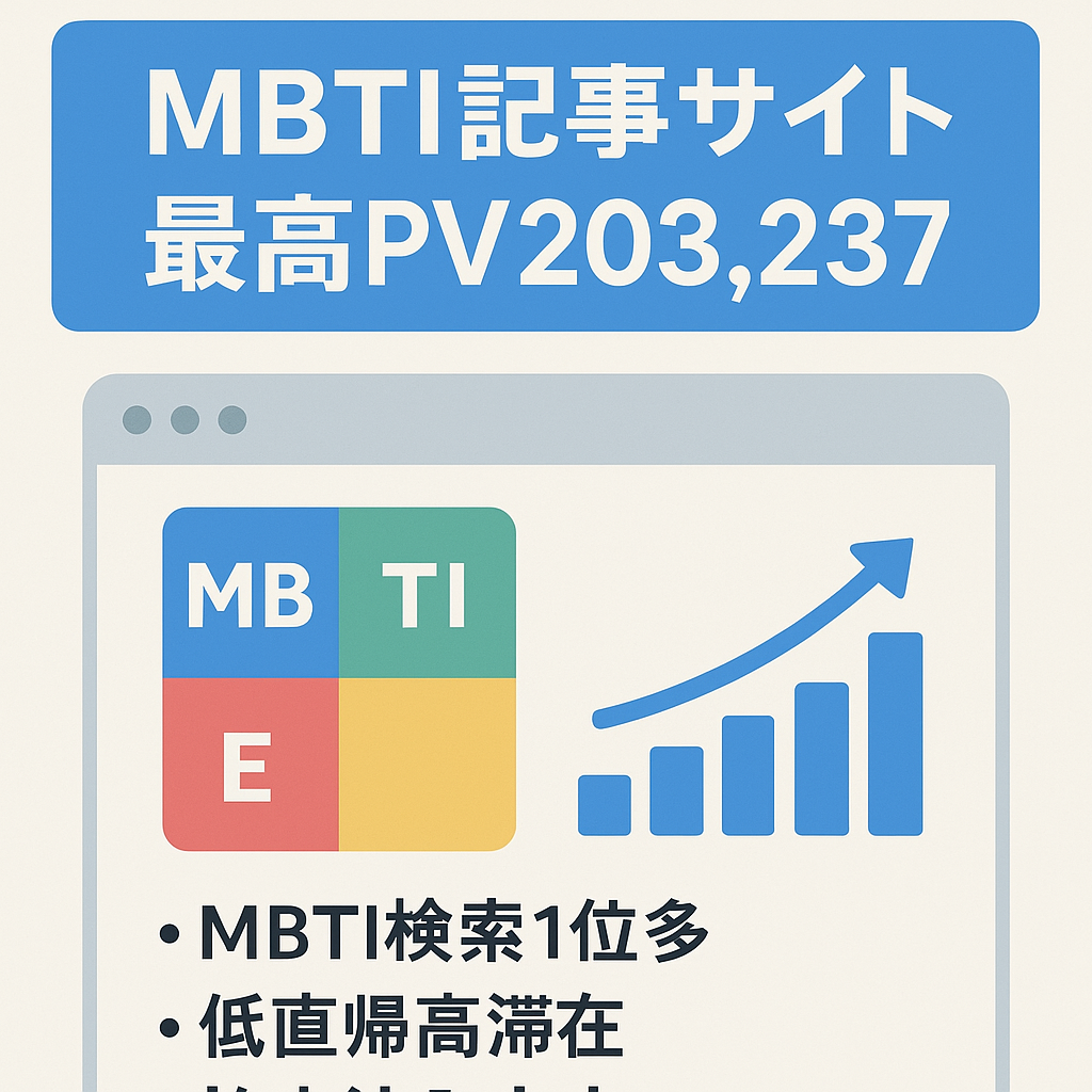 【最高月間PV203,237】最近話題のMBTI記事をメインとしたサイト