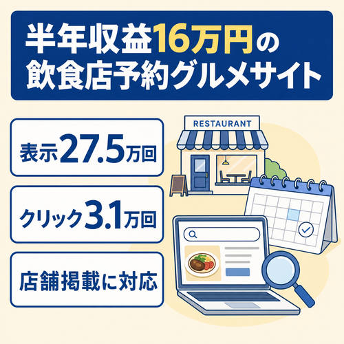 ＊半年収益16万円＊飲食店予約のグルメサイト！半年表示27.5万・クリック3.1万の実績！