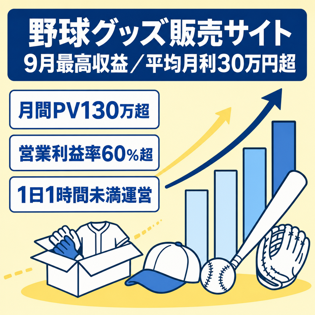 【平均月利30万円以上　】月刊PV数150万/9月最高収益/野球グッズ販売サイト