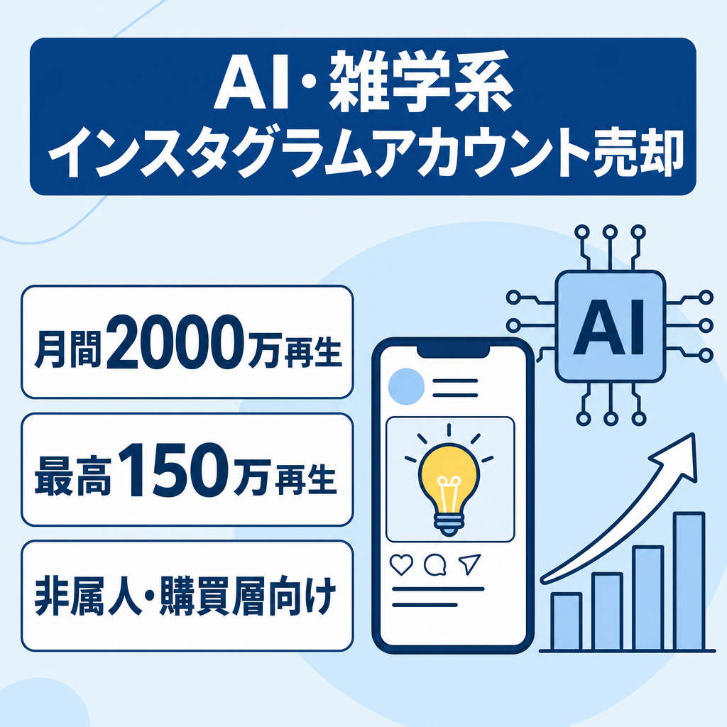 月間2,000万再生超え｜最高150万再生のバズ実績あり｜非属人のAI・雑学系Instagramアカウント｜フォロワー7,200人