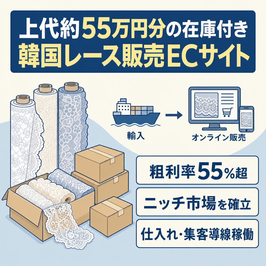 上代で約55万円分の在庫付き！すぐに始められる韓国レース販売ECサイト