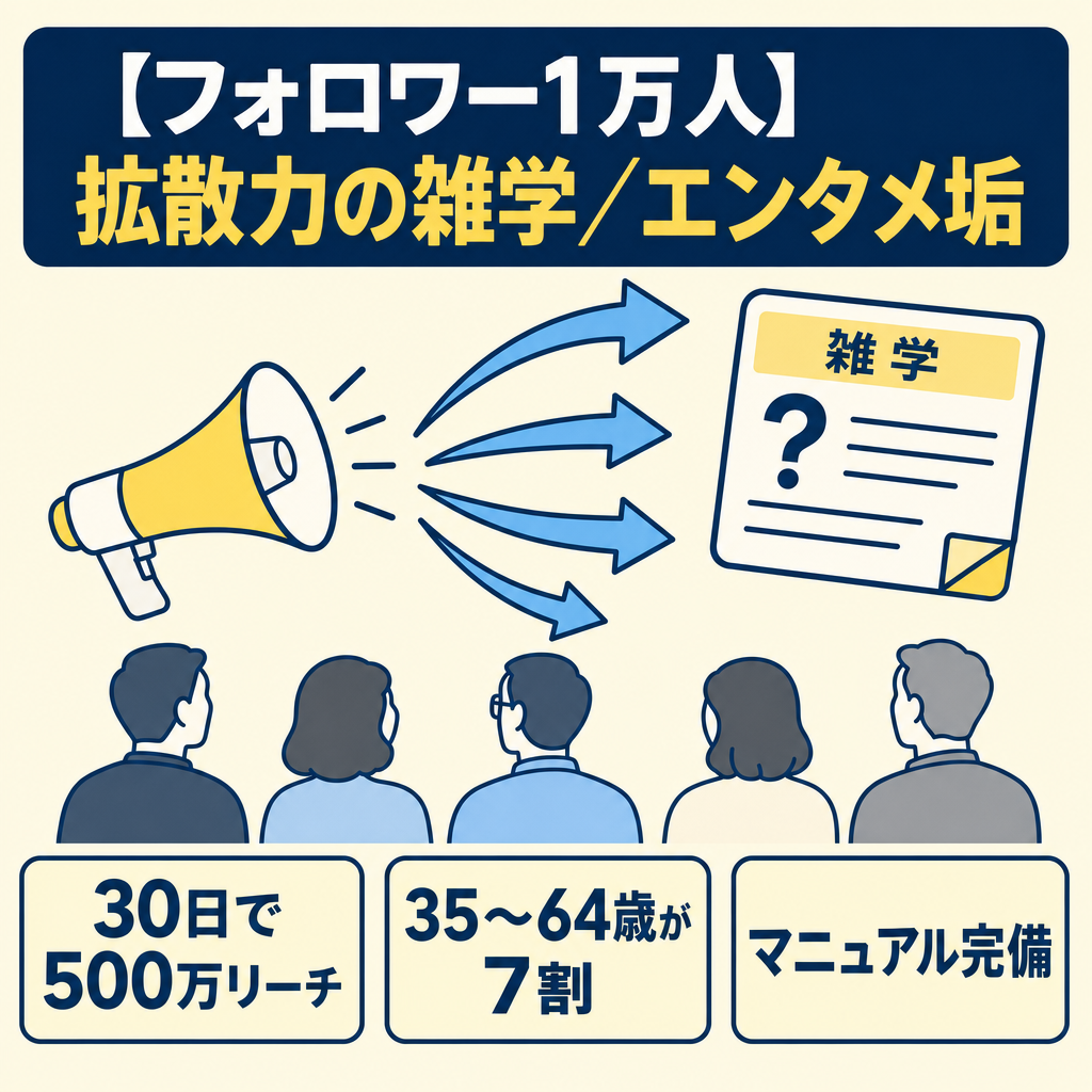 【フォロワー1万人】圧倒的拡散力の雑学・エンタメ垢