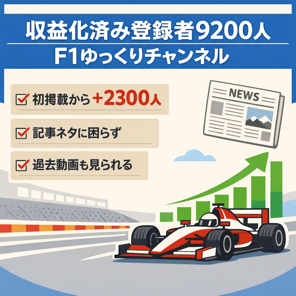 訳あり：【初掲載時より登録者約+2300人増】現登録者9200人の収益化済みF1スポーツ系のゆっくりチャンネル