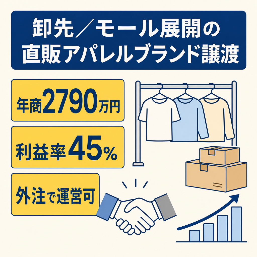 【直近12ヶ月 売上約2,790万円・利益約1,270万円・利益率約45%】D2Cアパレルブランドの譲渡 -[卸先/ZOZO展開あり]-