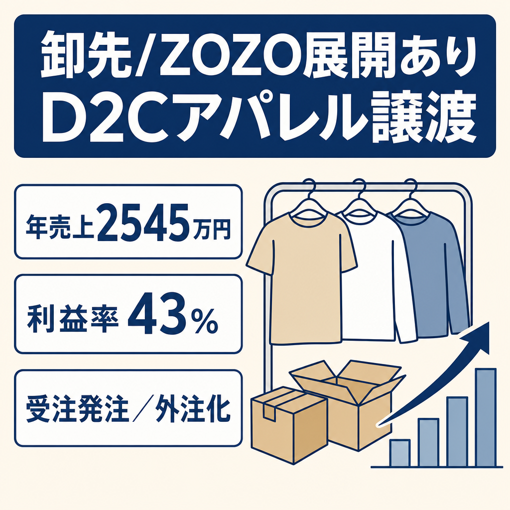 【7月締切】~売上約2,545万円・利益約1,117万円・利益率約43%~ D2Cアパレルの譲渡 -[卸先/ZOZO展開あり]-