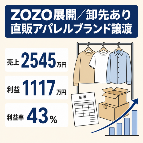 【売上約2,545万円・利益約1,117万円・利益率約43%】D2Cアパレルブランドの譲渡 -[卸先/ZOZO展開あり]-