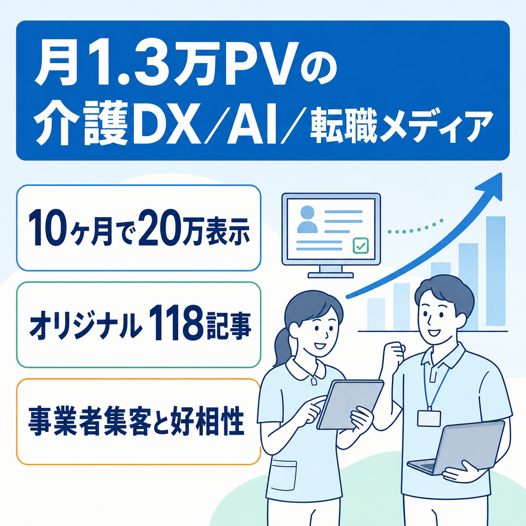 【介護DX・AI・転職】月1.3万PV＆GSC月間20万表示｜介護事業者や人材集客に直結しやすい118記事特化メディア