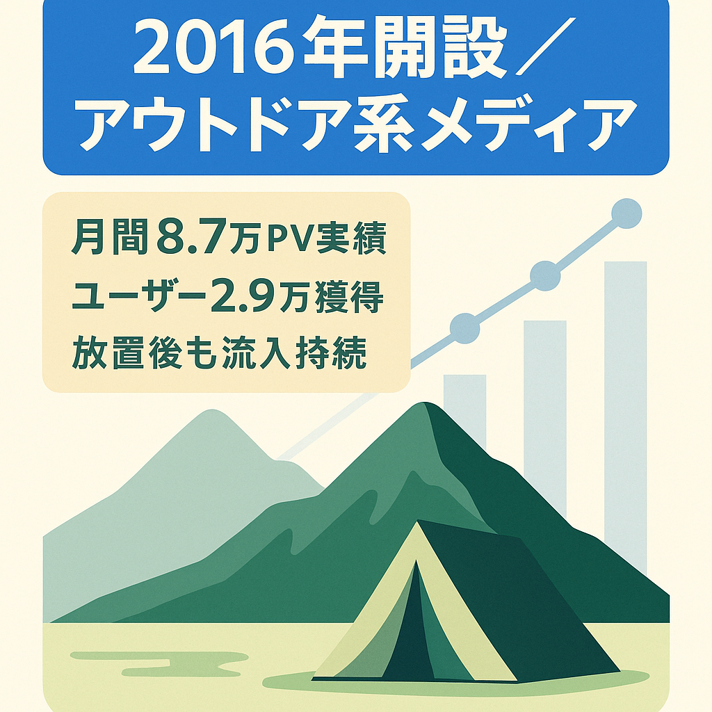 ２０１６年頃作成のアウトドア系メディアです。きっとあなたの役に立つはず！