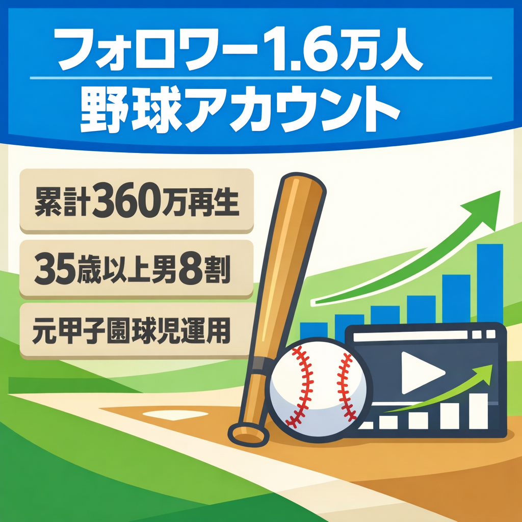 【元甲子園球児運用】フォロワー1.6万人｜360万再生超の実績あり｜35歳以上の男性8割超の野球アカウント 切り抜き、リポスト