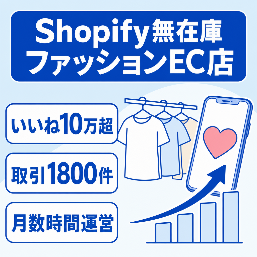 【ファッションEC】Shopify無在庫ショップ　毎月稼働は数時間！　運営3年目！ 最高利益40万円/月！ 取引1800件以上！TikTokいいね数10万以上！　運営ノウハウ一式譲渡