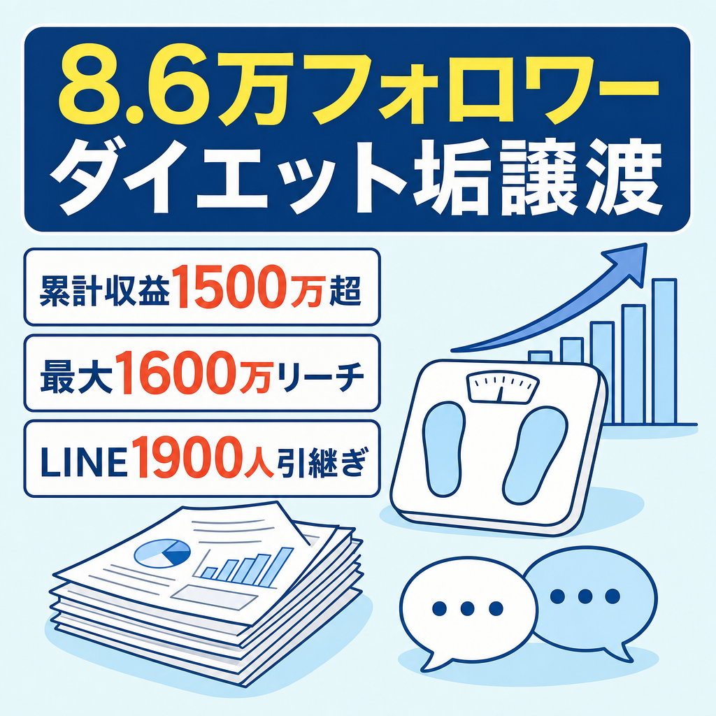 【収益1,500万超】8.6万フォロワーダイエット垢｜6年分運用データ＋付随資産（LINE1,800人）譲渡