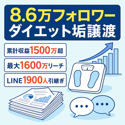【収益1,500万超】8.6万フォロワーダイエット垢｜6年分運用データ＋付随資産（LINE1,800人）譲渡