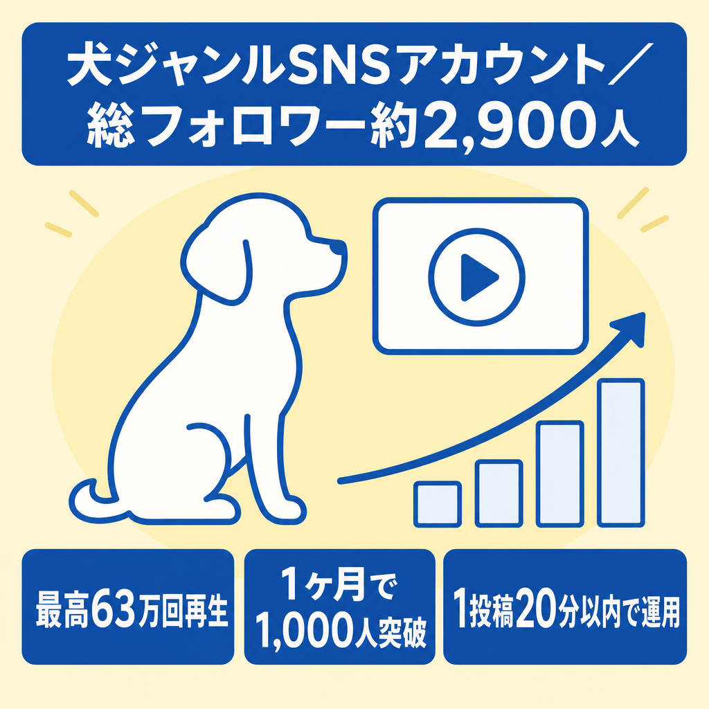 【犬ジャンル特化】TikTok・Instagramセット｜総フォロワー約2,900人／最高63万回再生